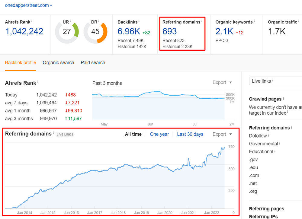 Como Analisar as Métricas de um Backlink